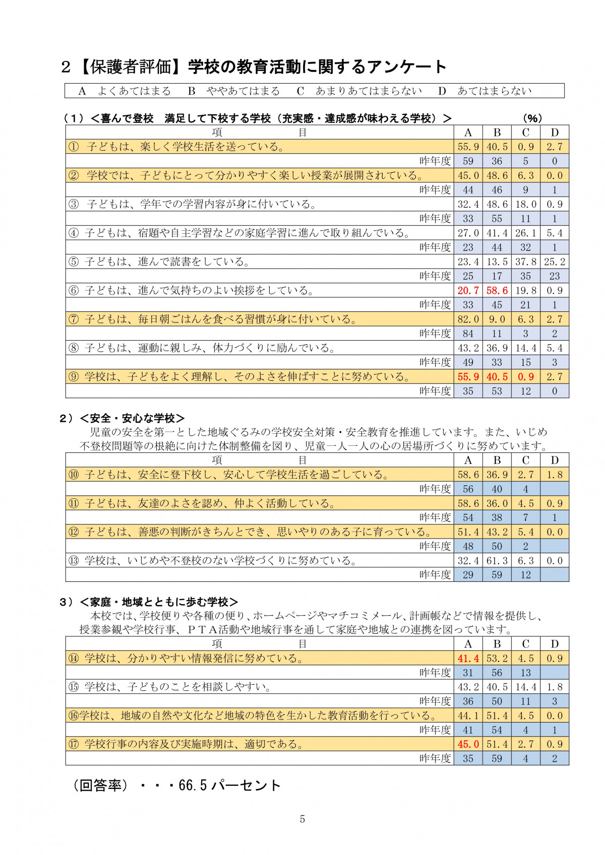 ⑤R６ 学校評価（保護者アンケート）_page-0001