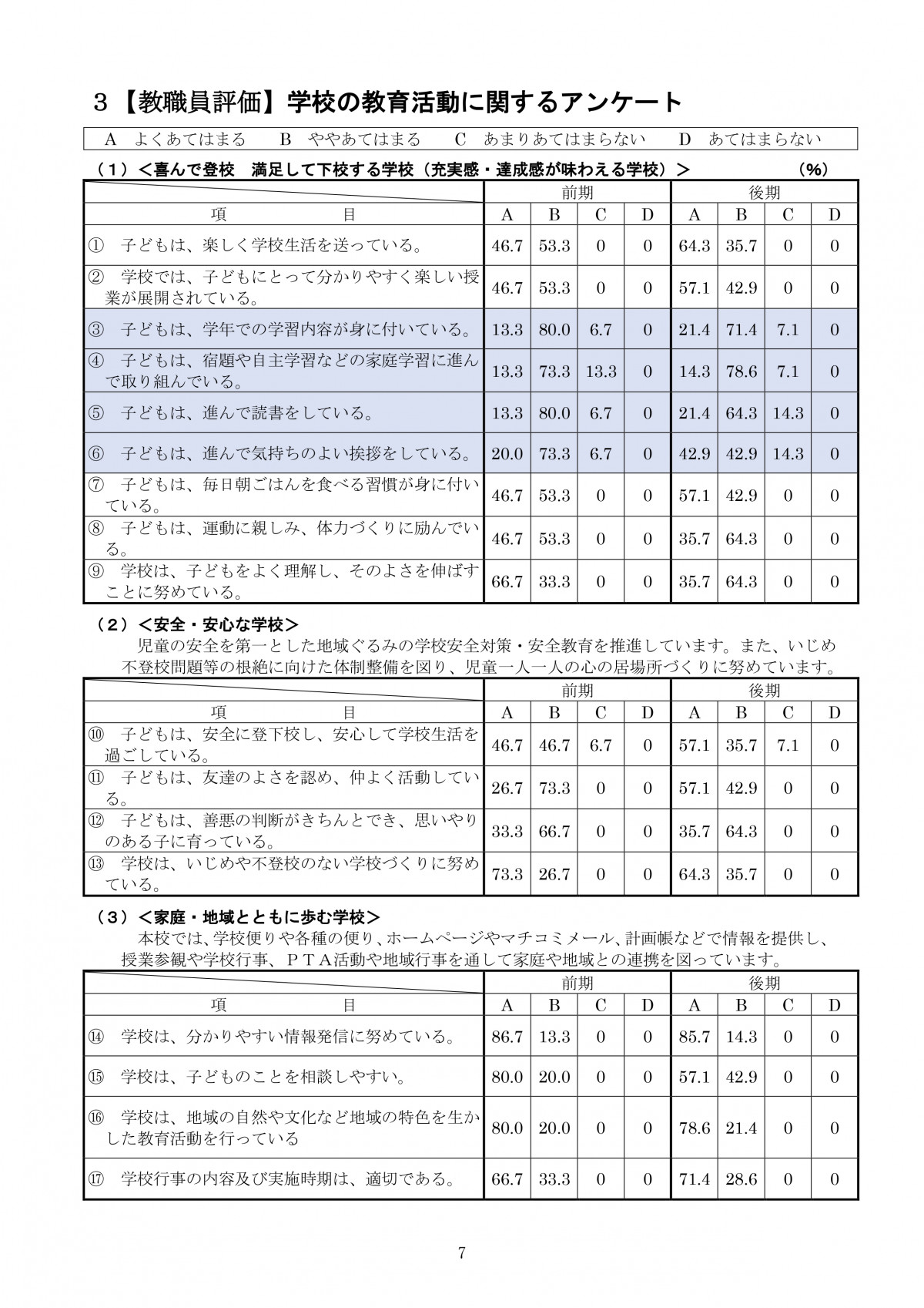 ⑥R6  学校評価（教職員アンケート）_page-0001
